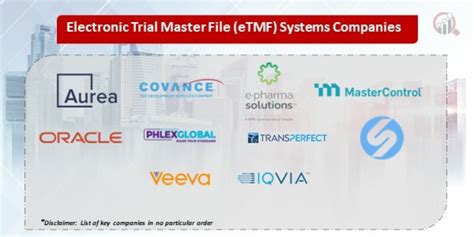 30 Top eTMF systems in 2023 .